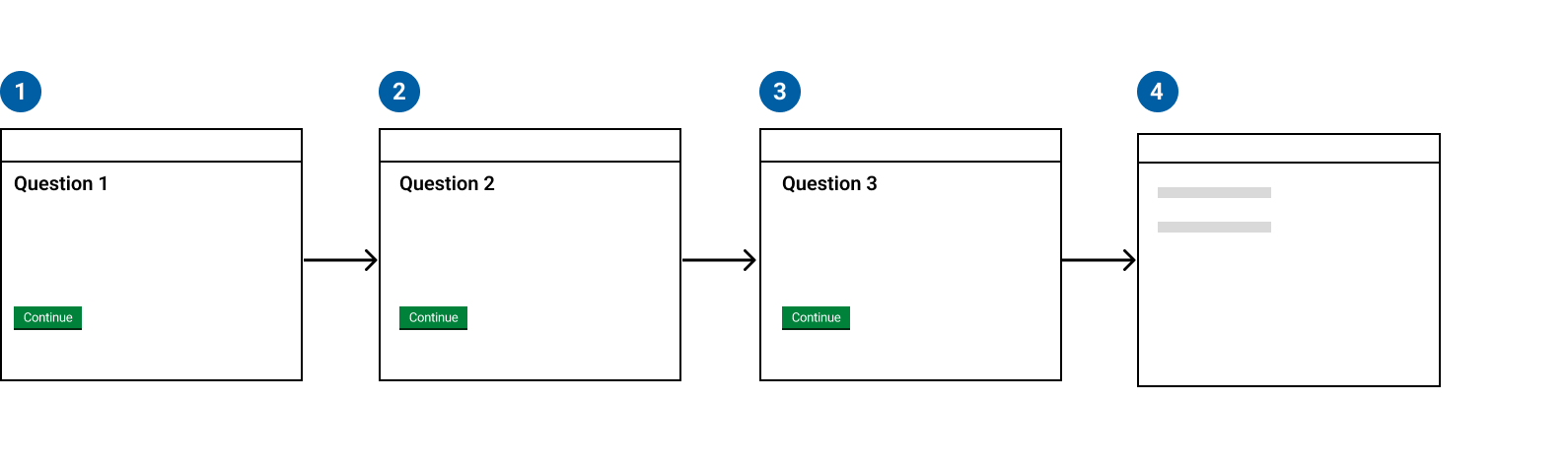 Example of the structured questions interaction.